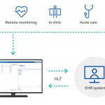 Medtronic Paceart Optima system