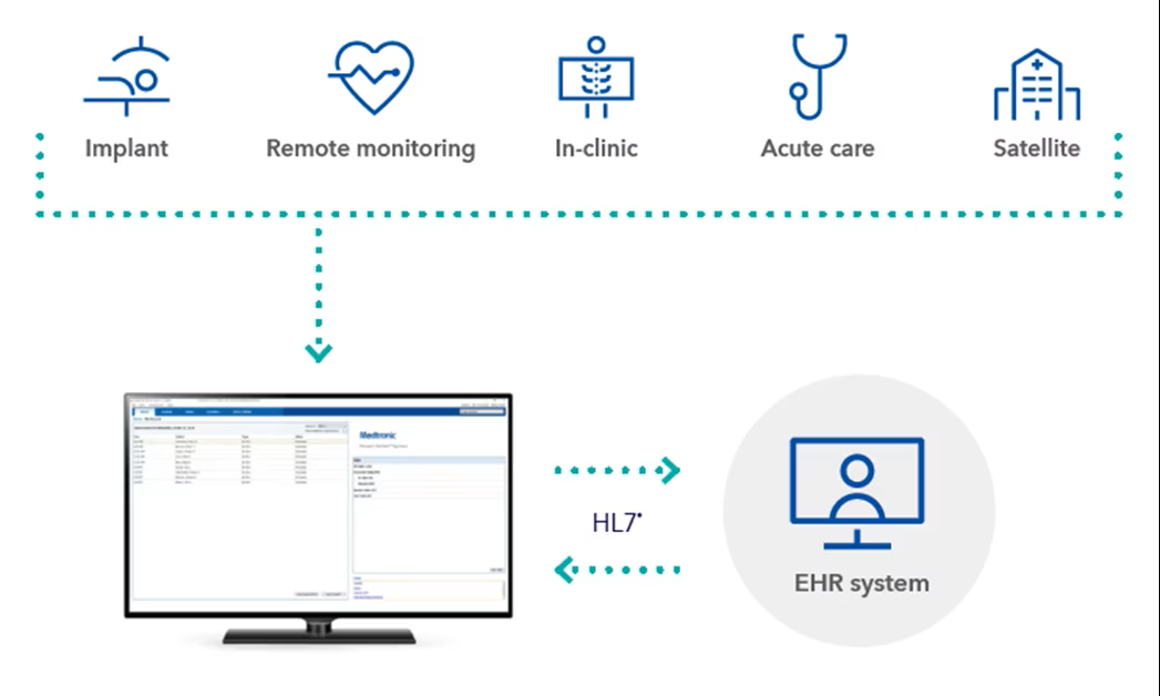 Medtronic Paceart Optima system