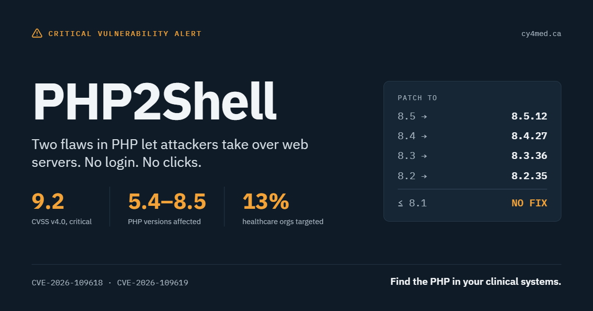 PHP2Shell and Medical Devices: What Biomed and HTM Teams Need to Know
